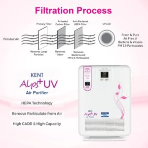 Lalithatraders KENT Alps+ UV Air Purifier HEPA Technology