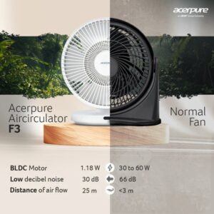 Acerpure Cozy F3 Smart Table Fan