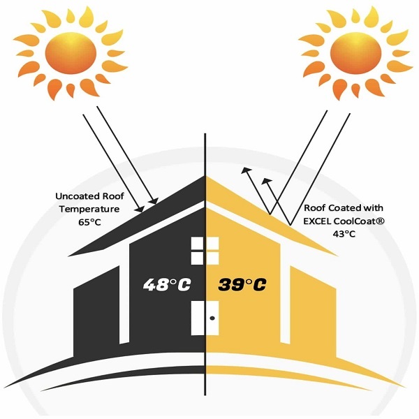 Excel Cool Coat Solar Heat Reflective Roof Coating Paint