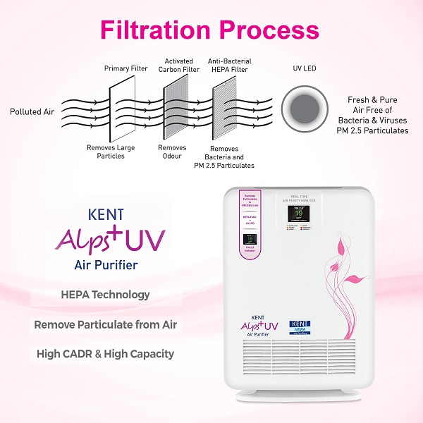 KENT Alps+ UV Air Purifier HEPA Technology