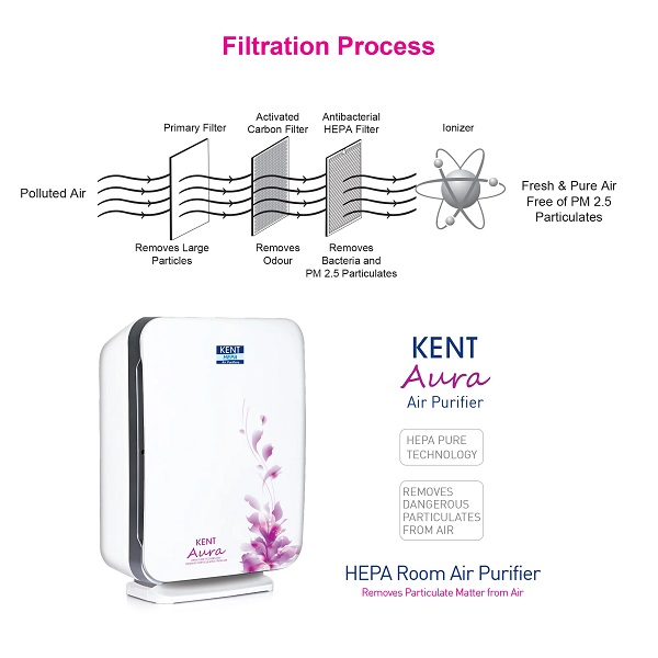 KENT Aura Room Air Purifier 60-Watt with HEPA Technology