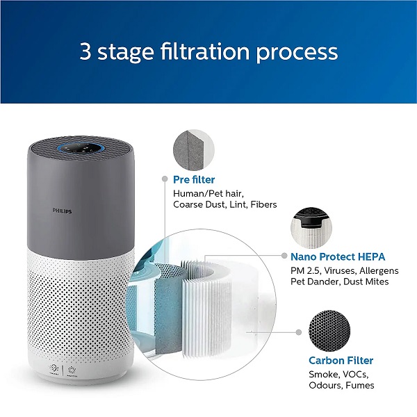 Philips AC2936/63 Air Purifier with HEPA Filter and Wifi App Control 2000 Series