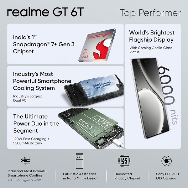 Realme GT 6T 5G 8GB RAM+128GB Storage India's 1st 7+ Gen 3 Flagship Chipset