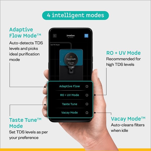 Atomberg Intellon Adaptive Water Purifier, 7-Stage Filtration, Smart IoT, 8L Storage