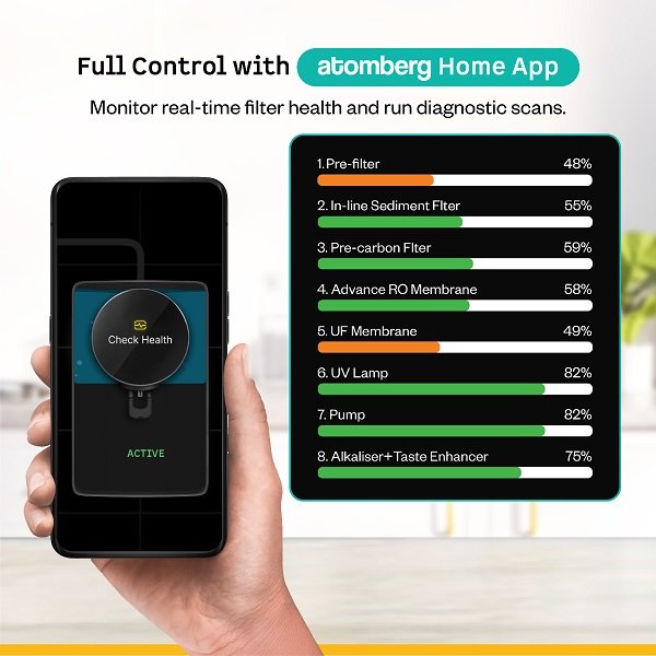 Atomberg Intellon Adaptive Water Purifier, 7-Stage Filtration, Smart IoT, 8L Storage