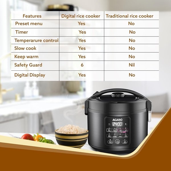 AGARO Regal Electric Rice Cooker AGARO Regal Electric Rice Cooker